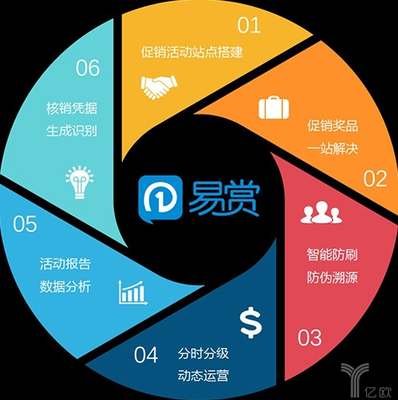 凌脉网络完成近5000万元A轮融资，技术驱动企业服务赋能互联网数据服务